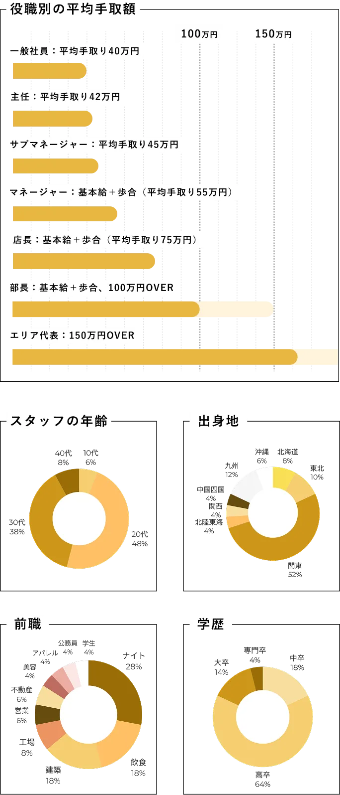 データ